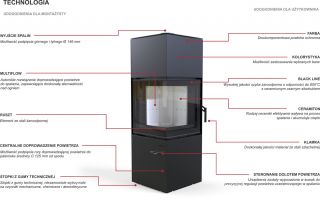 Piec Defro Quadroom technologia